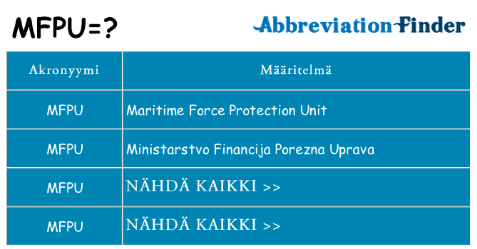 Mitä mfpu tarkoittaa