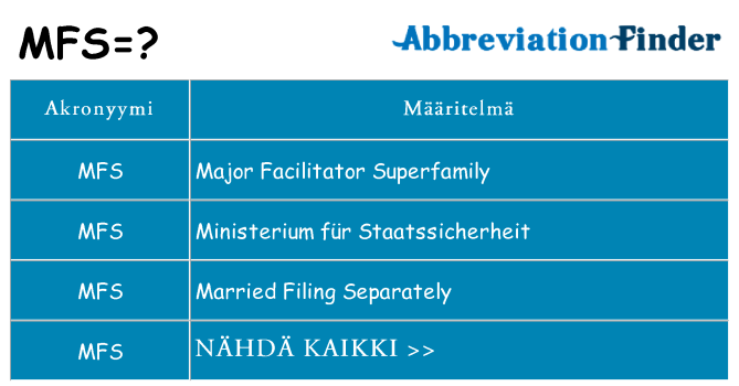Mitä mfs tarkoittaa