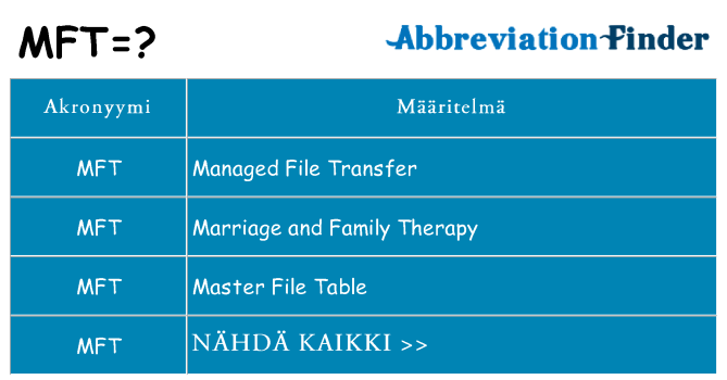 Mitä mft tarkoittaa