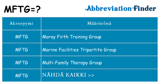 Mitä mftg tarkoittaa