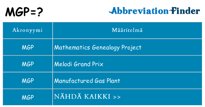 Mitä mgp tarkoittaa