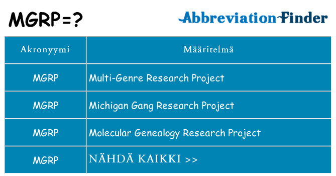 Mitä mgrp tarkoittaa
