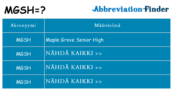 Mitä mgsh tarkoittaa