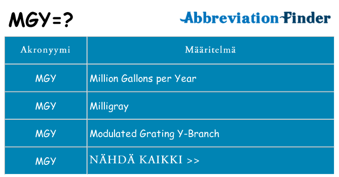 Mitä mgy tarkoittaa