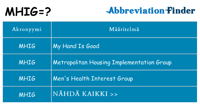 Mitä mhig tarkoittaa