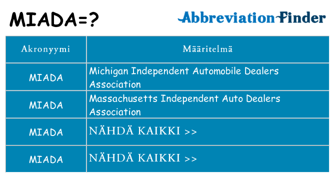 Mitä miada tarkoittaa