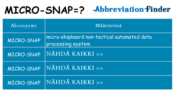 Mitä micro-snap tarkoittaa