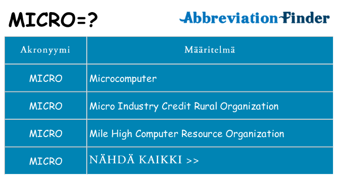 Mitä micro tarkoittaa