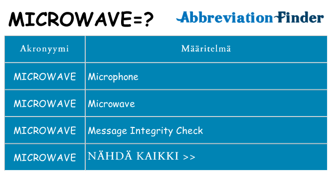 Mitä microwave tarkoittaa