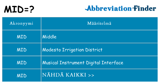 Mitä mid tarkoittaa
