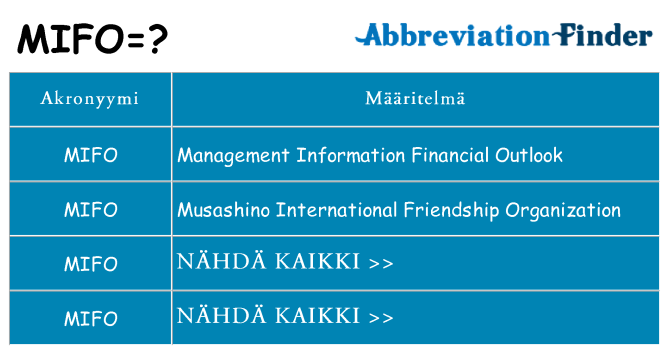 Mitä mifo tarkoittaa