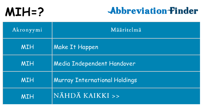 Mitä mih tarkoittaa