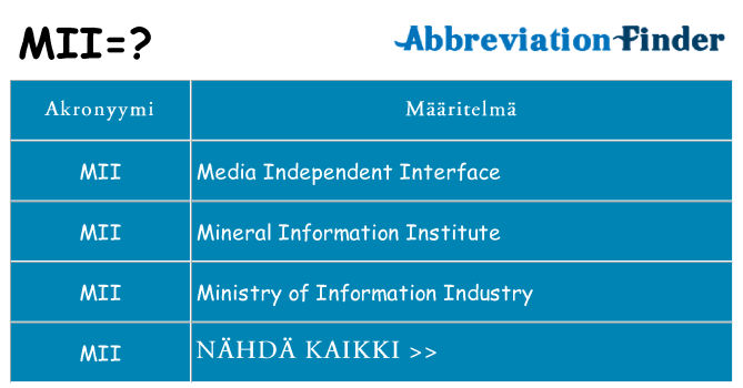 Mitä mii tarkoittaa
