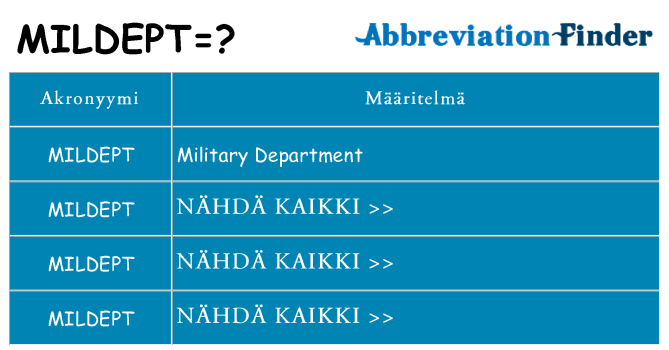 Mitä mildept tarkoittaa