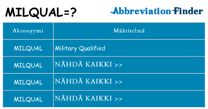 Mitä milqual tarkoittaa