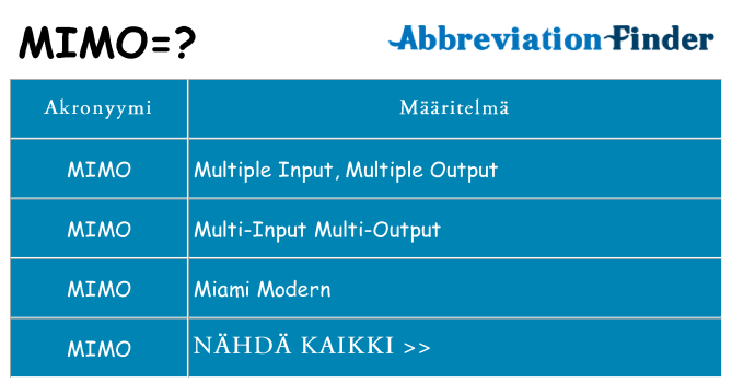 Mitä mimo tarkoittaa