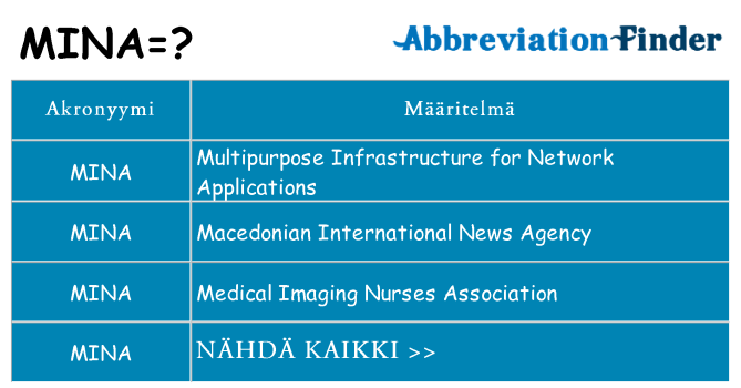 Mitä mina tarkoittaa