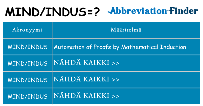 Mitä mindindus tarkoittaa