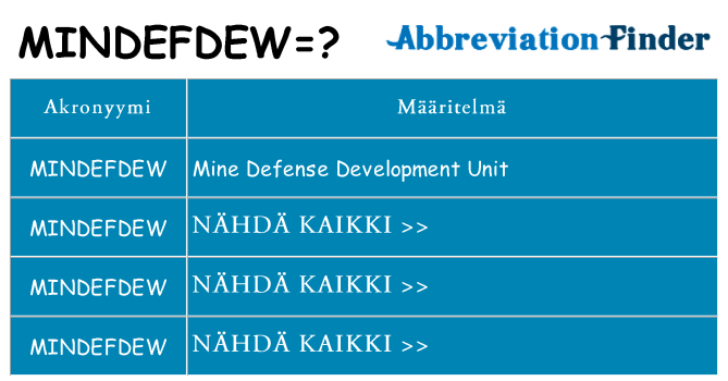 Mitä mindefdew tarkoittaa