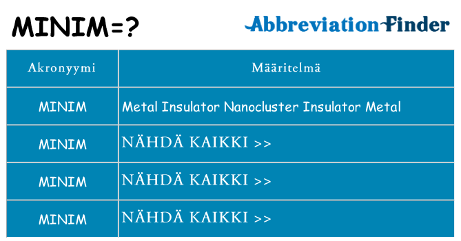 Mitä minim tarkoittaa