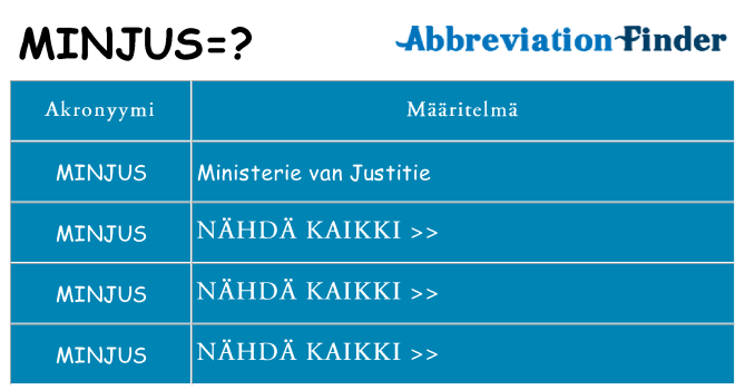Mitä minjus tarkoittaa