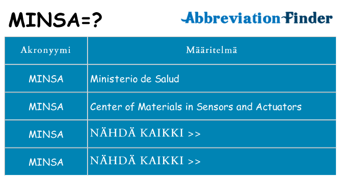 Mitä minsa tarkoittaa