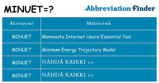 Mitä minuet tarkoittaa