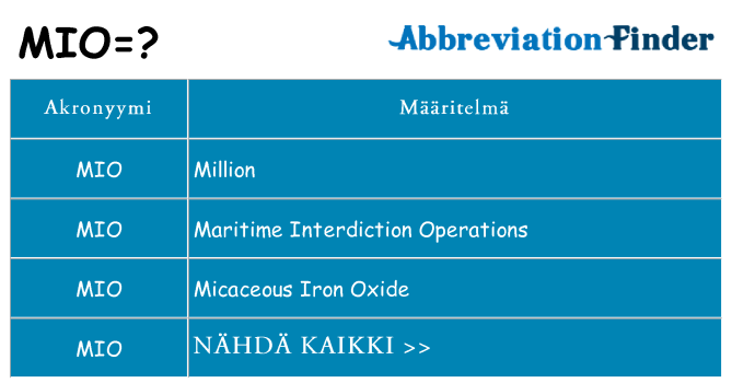 Mitä mio tarkoittaa