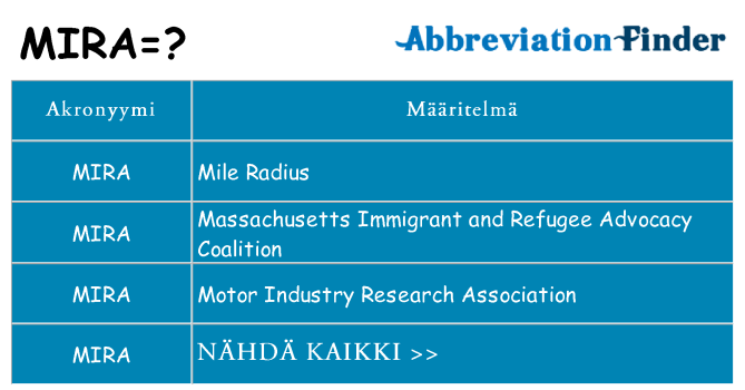 Mitä mira tarkoittaa