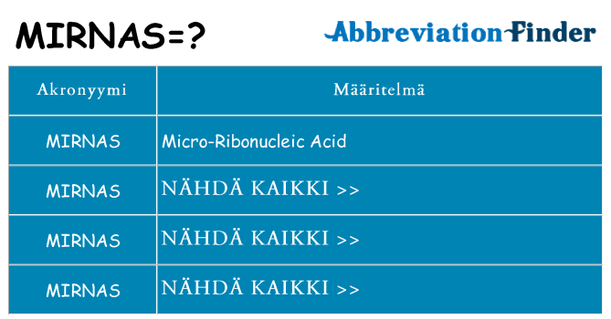 Mitä mirnas tarkoittaa