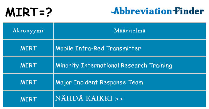Mitä mirt tarkoittaa