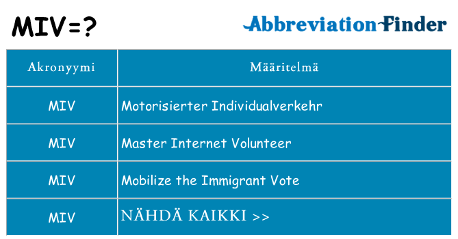 Mitä miv tarkoittaa