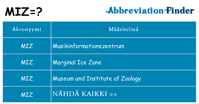 Mitä miz tarkoittaa