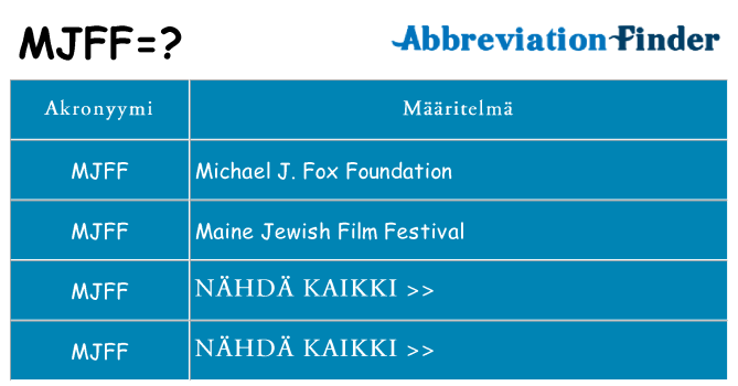 Mitä mjff tarkoittaa