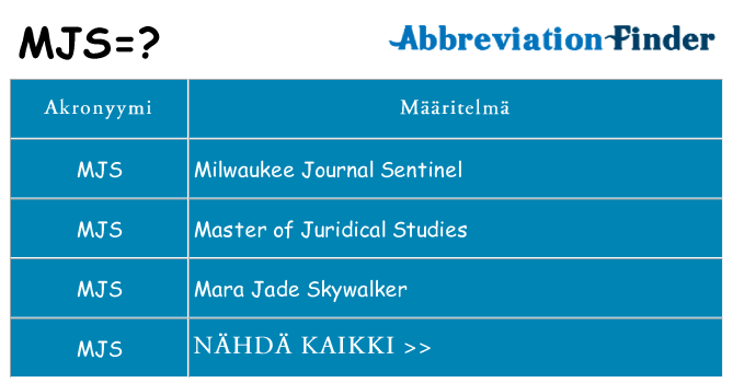 Mitä mjs tarkoittaa