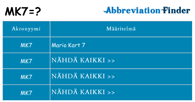 Mitä mk7 tarkoittaa