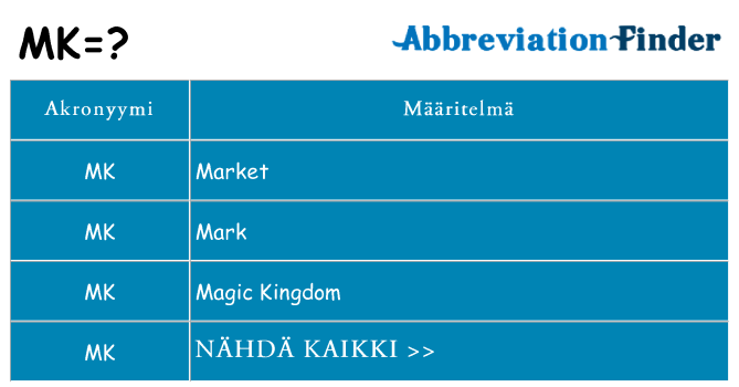 Mitä mk tarkoittaa