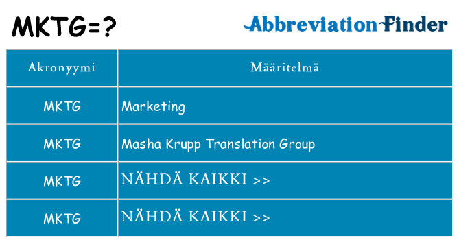 Mitä mktg tarkoittaa