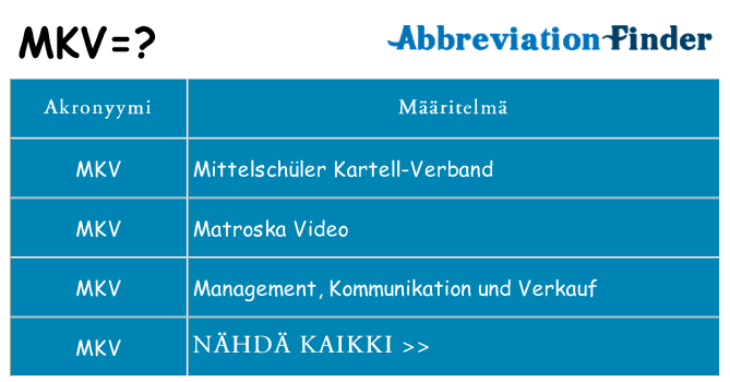 Mitä mkv tarkoittaa