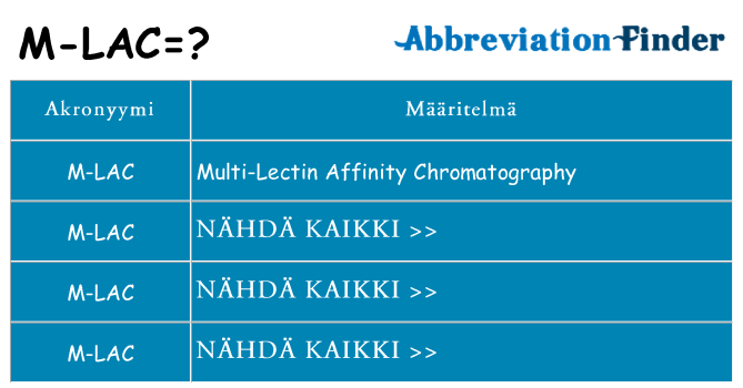 Mitä m-lac tarkoittaa