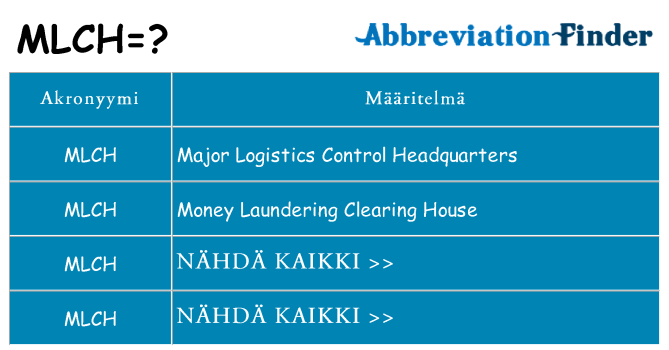 Mitä mlch tarkoittaa