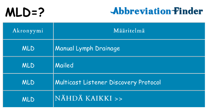 Mitä mld tarkoittaa