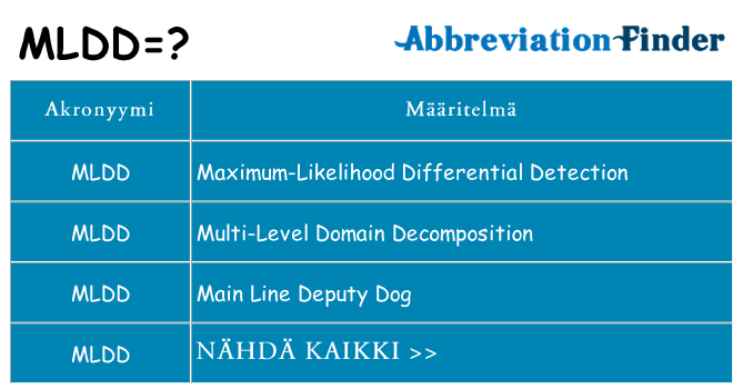Mitä mldd tarkoittaa