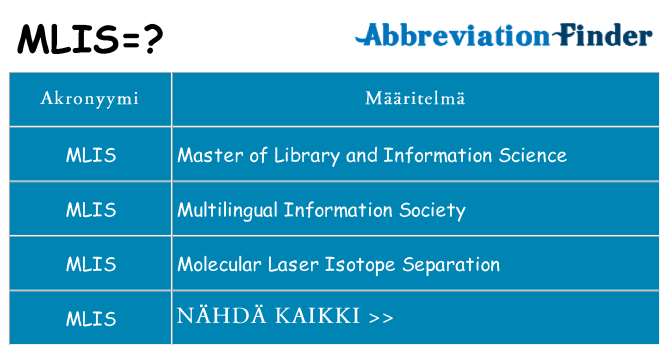 Mitä mlis tarkoittaa