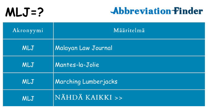 Mitä mlj tarkoittaa