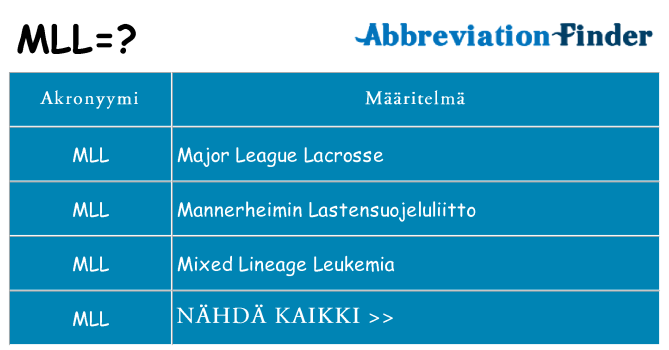 Mitä mll tarkoittaa