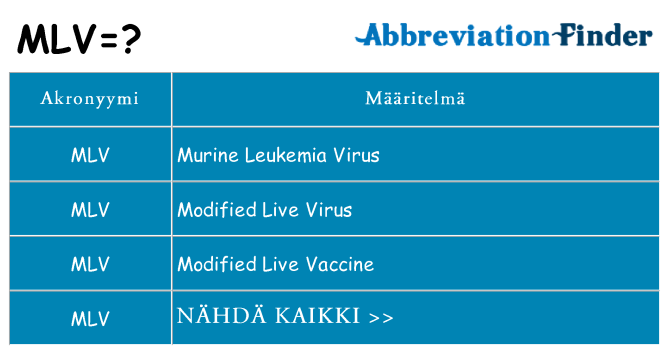 Mitä mlv tarkoittaa