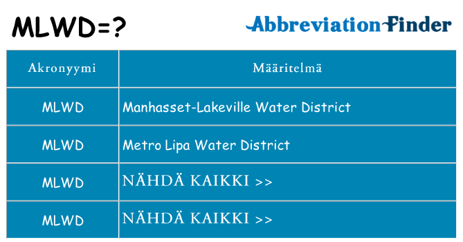 Mitä mlwd tarkoittaa