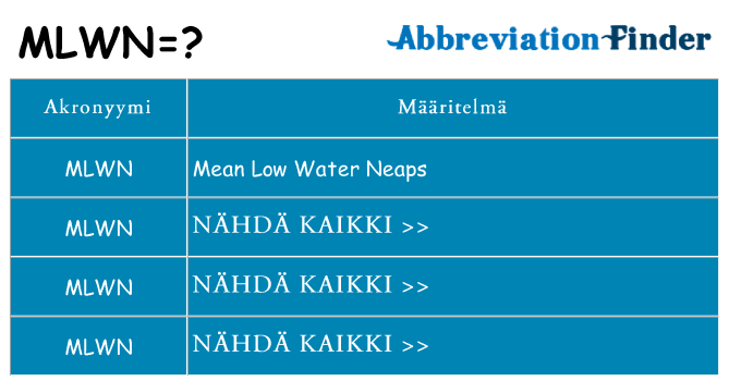 Mitä mlwn tarkoittaa