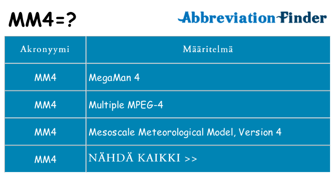 Mitä mm4 tarkoittaa